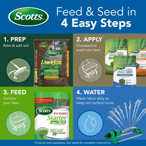 Kickstart Your Dream Yard With This Sun And Shade Grass Seed Mix That Delivers Serious Fertilizer Power To Grow Thick Turf Fast Across Any Spot, infographic detailing 4 easy lawn care steps.
