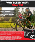 Two cyclists on mountain bikes next to a Universal Hydraulic Brake Bleed Kit For Shimano Tektro Magura SRAM And More Easy To Use Bike Bleeder Tool For MTB Road And All Bicycle Systems Compatible With Avid Hayes TRP Zoom And More For Peak Bleeding Performance box, with text asking about brake performance.
