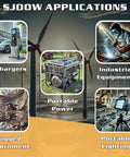 SJOOW applications showcasing Heavy Duty 25 Foot 14 AWG 3 Conductor SJOOW Extension Cord for EV Chargers and job site gear.