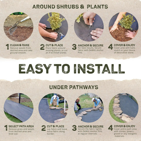 Infographic showing installation steps for Workhorse Heavy-Duty 3 Oz Weed Control Fabric Ground Cover for Gardens and Landscaping.
