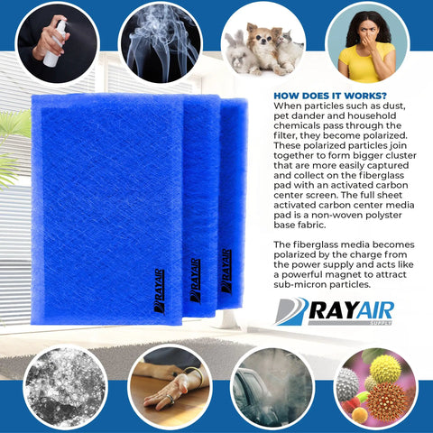 Replacement Filter Pads 16x25 3 Pack with Fiberglass Media and Activated Carbon Center in blue with product diagram and details.