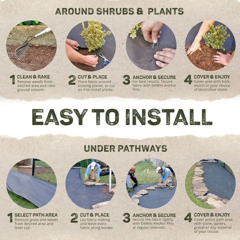 Instructional diagram showing installation of Heavy-Duty Weed Barrier Fabric 4 by 100 Feet around plants and under pathways.
