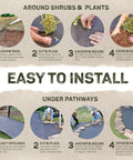 Step-by-step guide showing installation process of Weed Barrier Fabric Three Point Two Ounce Heavy Duty Ground Cover.