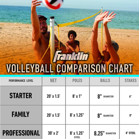 Go To Backyard Volleyball Kit For Ultimate Family Fun Easy Setup Portable Outdoor Recreation Gear, comparison chart with specs and gameplay.