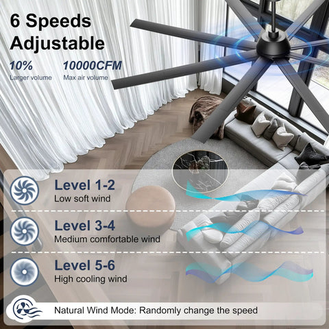 84 Inch Ceiling Fan With Lights Remote And App Control Black Beefy Industrial DC Motor in living room, 6 speed settings displayed
