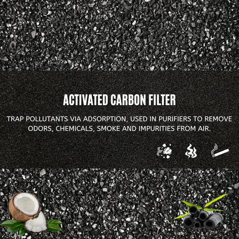 Image showing Activated Carbon Pre Filter For Sharp Plasmacluster Air Purifier FP-A60UW FP-A80UW Keeps Nasty Odors Out Traps Dust.