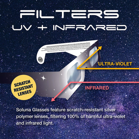 AAS Approved 2024 Solar Eclipse Glasses Made In The USA By NASA Approved Manufacturer, showing UV and infrared filters.