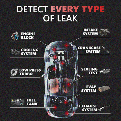 Heavy Duty Automotive Smoke Machine Leak Detector With Built In Air Pump For Slick Radiator And Vacuum Testing map showing leak detection areas