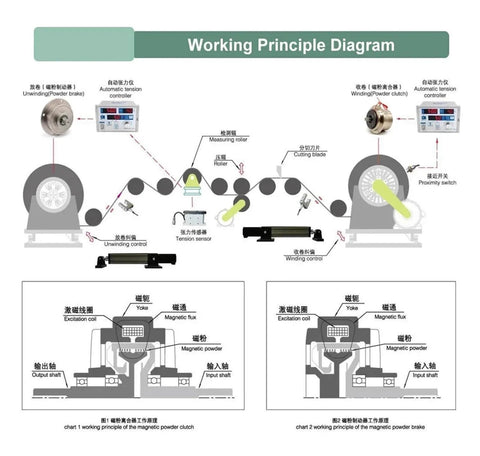 Diagram showing working principle of Micro Magnetic Powder Clutch For Precision Motion Control 1800 RPM 0.5-10 Nm Torque Range