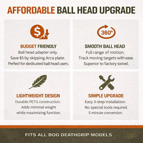 Affordable ball head upgrade for BOG DeathGrip with features like lightweight design, smooth motion, simple installation instructions.