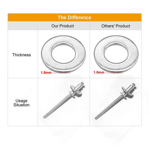 Comparison of Aluminum POP Rivet Washers 350 Pcs For 1/8 In Rivets Thick Backup Washers with 1.5mm and 1.0mm thickness shown