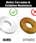 Comparison of Aluminum Back Up Rivet Washers For 1/4 Inch POP Rivets, showcasing corrosion resistance.
