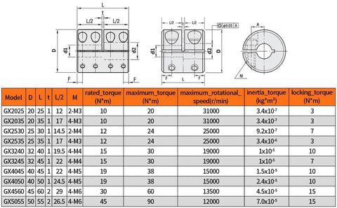Rigid aluminum shaft coupling, 14mm–14mm, clamp-on; front and side views with D32 L45 and a model/spec table.