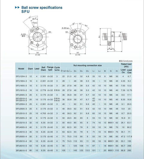 16mm CNC Ballscrew Kit SFU1605 RM1605 technical specifications table with dimensions and load ratings.