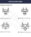 XiKe 6001-2RS double rubber-seal bearings; installation guide shows four load-position diagrams for press-fit.