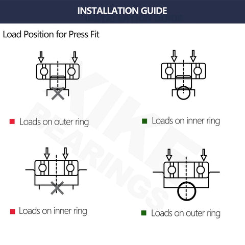 XiKe 6001-2RS double rubber-seal bearings; installation guide shows four load-position diagrams for press-fit.