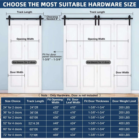 Chart showing hardware sizing options for 2 to 4 bifold doors with door weight limits, including focus keyword.