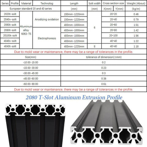 Detailed image showing two pack 20 series T slot 2080 aluminum extrusion profile 19.7 inch 500mm European standard anodized rail in black.