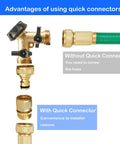 Solid Brass Garden Hose Quick Connect Set Three Quarter Inch GHT Thread No Leak Male And Female Connectors With Rubber Washers