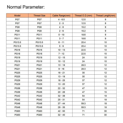 Table showing specifications for PG cable glands, including model, thread size, cable range, thread O.D., and thread length.