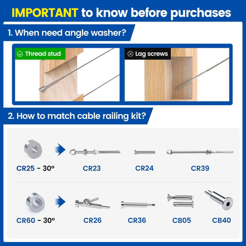 Diagram showing the use of 20 Pcs 316 Stainless Cable Railing Angle Washers 25 30 35 for 1/8in cable in stair installations.