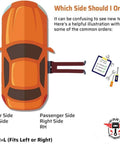 Top view of car showing left and right side with tools, illustrating driver and passenger sides.