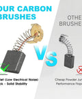 Comparison of 60 Pcs Electric Motor Carbon Brushes Set with competitor, highlighting superior graphite and copper quality.