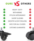 Comparison of two lockable casters showing our Two Inch Lockable Caster With Five Sixteenth Inch 18UNC Threaded Stem, Five Pack, Brake Equipped Swivel Casters For Office Chairs And Home Furniture, Safe Locking Mechanism Includes Lock Nuts, Durable Replacement Wheels For Desks, Cabinets, Equipment versus others, highlighting features like heavy-duty, brake, stylish appearance, silent gliding, smooth rolling, floor compatibility, and lifetime guarantee.
