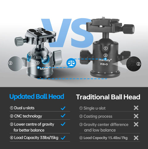 Comparison of low profile 36mm CNC aluminum ball head with dual U slots and traditional ball head