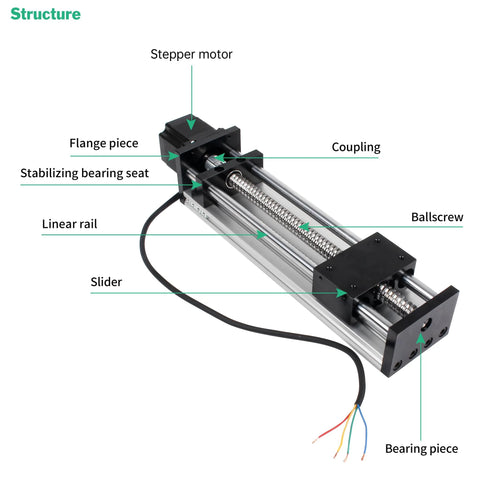 Double Optical Axis CNC Linear Stage Actuator With 1204 Ball Screw And 20mm Square Rail structure diagram