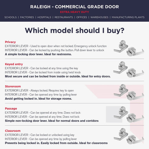 Commercial Entry Door Handle Grade 2 Heavy Duty Lockset options overview