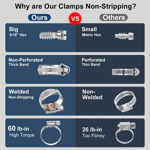 Comparison of Non Slip Hose Clamp Assortment Twenty Pcs Five Sixteenth To One And One Quarter Inch Heavy Duty Worm Gear Clamps Stainless Steel 304 with competitors
