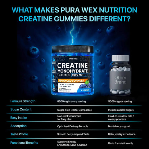 Comparison of Creatine Gummies 8500mg Complex Pre Workout Chews with other brand, highlighting blueberry flavor, sugar-free, vegan benefits.
