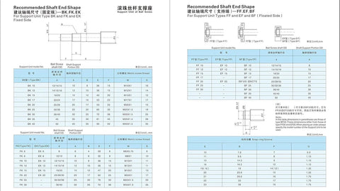 Technical specifications for 16mm Anti Backlash Ball Screw SFU1605 with 5mm lead and BK BF12 machining details