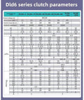 Technical specifications chart for Dld6 series clutch parameters, showing voltage, torque, and dimensions for different models.