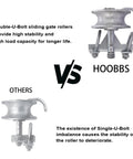 Comparison of HOOBBS double U-bolt versus single U-bolt sliding gate rollers.