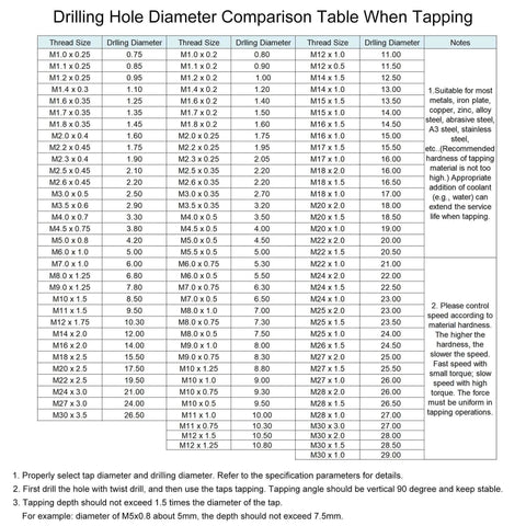 Drilling hole diameter comparison table for tapping, showing thread sizes from M1.0 to M30.0 with corresponding drill diameters.