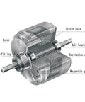 Cross-section of Torque Load Hysteresis Brake Electromagnetic Tension Control showing rotor, stator, and components.