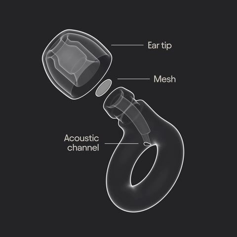 Engage 2 Ear Plugs For Everyday Use With 16 dB Noise Reduction And Clear Speech, showing ear tip, mesh, acoustic channel