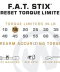 Chart showing FAT Stix torque limiters with Individual Limiter 15 Inch Pounds highlighted, used for firearm accurizing torque tasks.