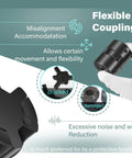 One Half To Three Quarters Inch L Jaw Flexible Shaft Coupling Set With Buna N Spider demonstrating shock absorption and flexibility