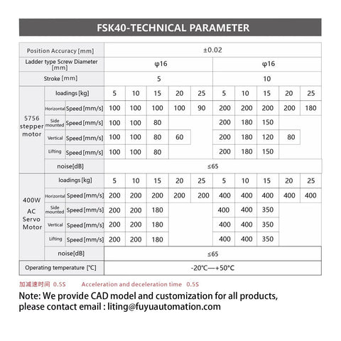 Technical parameters table for FSL40 Linear Guide Ball Screw Stage, showing accuracy, speed, load, and motor specifications.