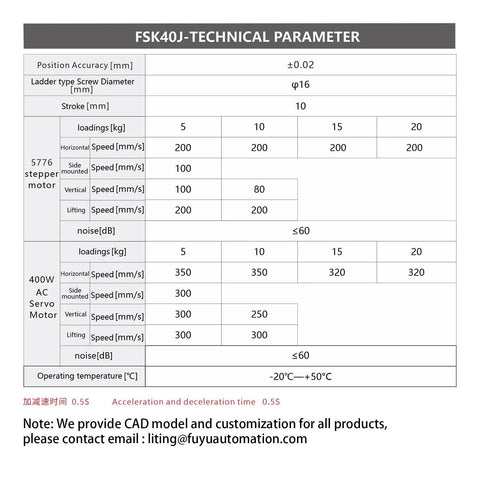 Technical specifications chart for FSK40J Motorized Ball Screw Linear Guide Module, including load, speed, and noise levels for stepper motors.