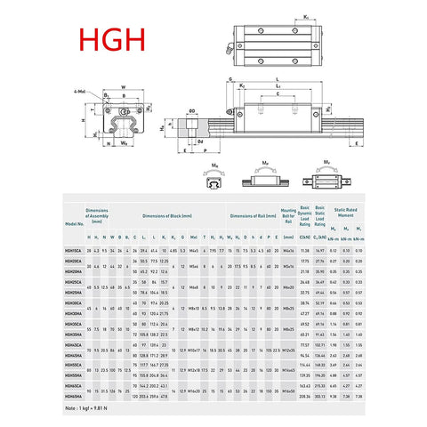 Diagram of HGR20 linear guide rail dimensions and specifications for Two HGR20 1500mm Linear Guide Rails With Four Blocks And RM1605 1500mm Ballscrew Plus DSG16H Nut Housing BF12 BK12 Coupling Kit For DIY CNC Routers Lathes And Mills High Precision Chrome Plated Rails For Smooth Accurate Motion.