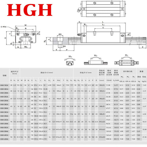 Technical diagram of Two 700mm HGR20 Linear Guide Rails With RM1605 700mm Ballscrew Kit featuring specifications for CNC routers