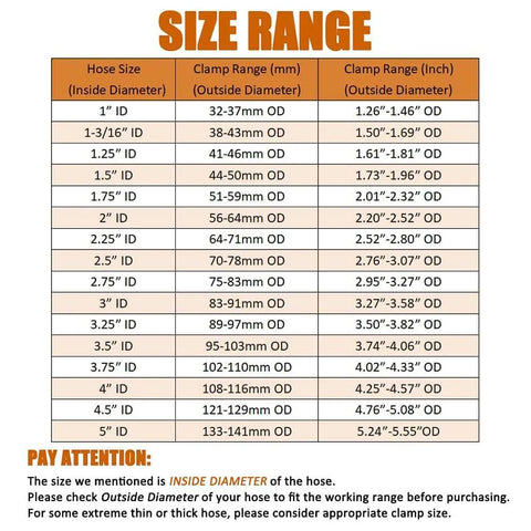 Size range chart for hose clamps detailing ID and OD measurements in mm and inches from 1” to 5” for various clamp sizes.