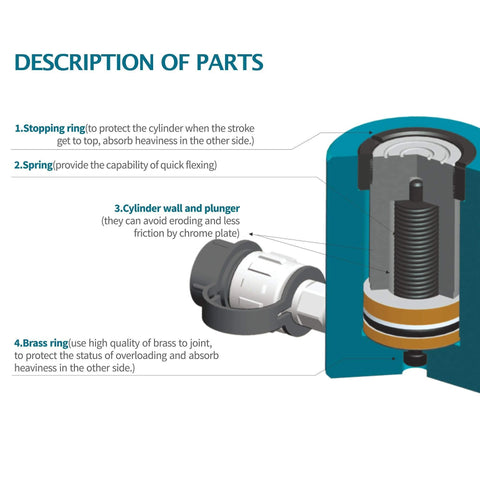 Diagram showing parts of a hydraulic cylinder including stopping ring, spring, cylinder wall with plunger, and brass ring.