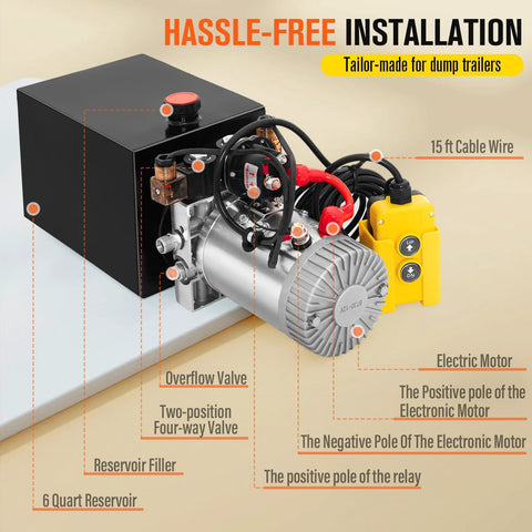 Hydraulic Pump 12V Dump Trailer Pump - Hydraulic Power Unit Double Acting Electric Hydraulic Pump for Dump Trailer Car Lifting, 6QT with SAE #6 Connectors, labeled components and 15 ft cable.