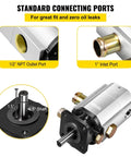 Close-up of Bestauto Hydraulic Wood Splitter Pump 3000 PSI 2 Stage Log Splitter Pump 13 GPM with inlet and outlet ports