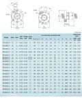 Technical diagram and specifications table for SFU3205 500mm linear ball screw with anti backlash nut for CNC machines.